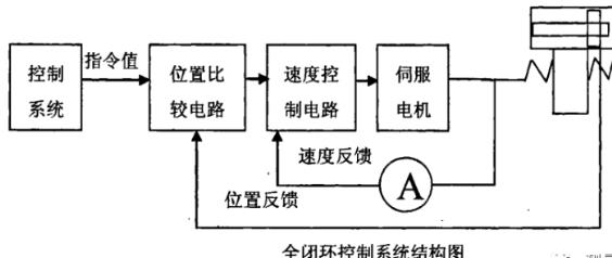 海淀蔡司海淀三坐标测量机